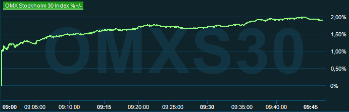 placera-redaktionellt-2023bilder-omx1000101023.png
