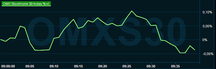 placera-redaktionellt-2023bilder-omx1000140524.png