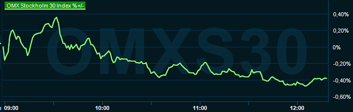 placera-redaktionellt-2023bilder-omx1215270324.png