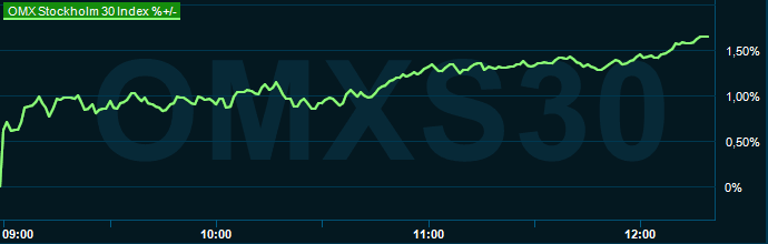 placera-redaktionellt-2023bilder-omx1220070824.png