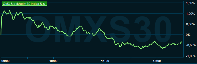 placera-redaktionellt-2023bilder-omx1230060824.png