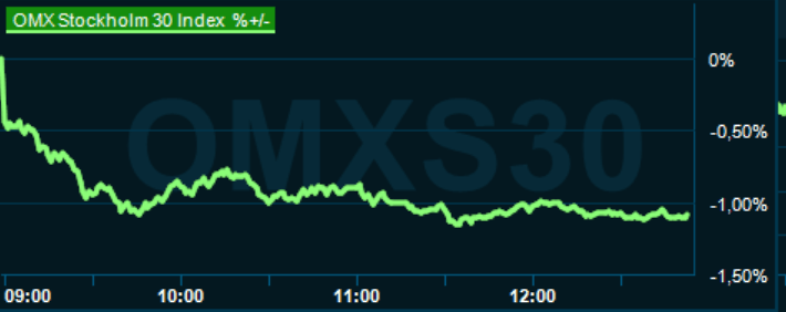 placera-redaktionellt-2023bilder-omx1255020724.png