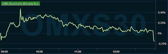 placera-redaktionellt-2023bilder-omx1300080524.png