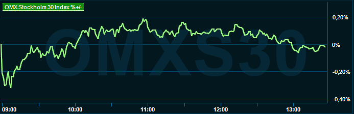 placera-redaktionellt-2023bilder-omx1300190923.png