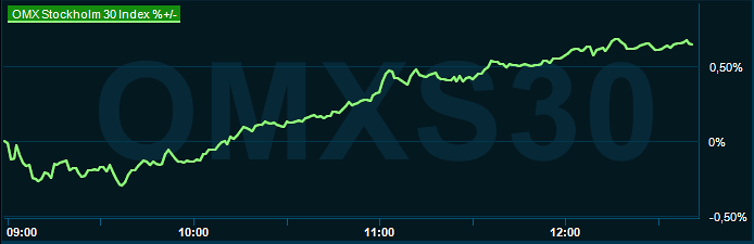 placera-redaktionellt-2023bilder-omx2603241240.png