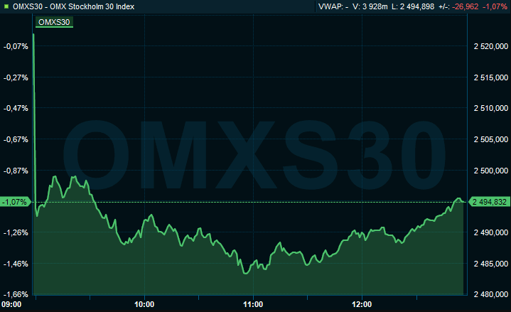 placera-redaktionellt-2023bilder-omxs30 5 apr em.PNG