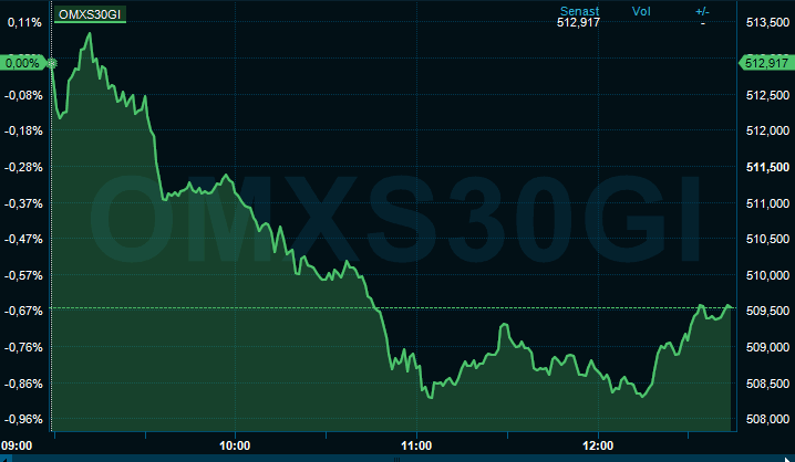 placera-redaktionellt-2023bilder-omxs30 idag.PNG