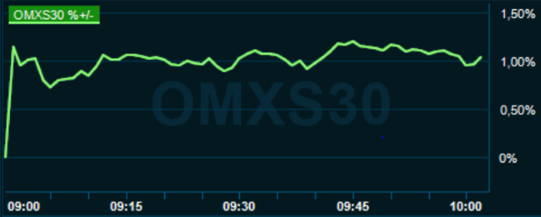 placera-redaktionellt-220420omx1000.png