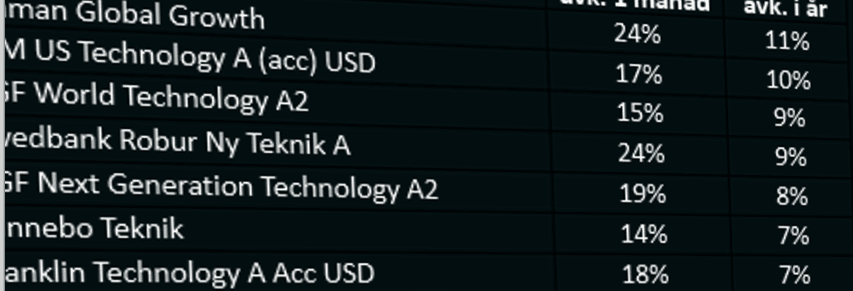 placera-redaktionellt-teknikvinnarna2220420.PNG