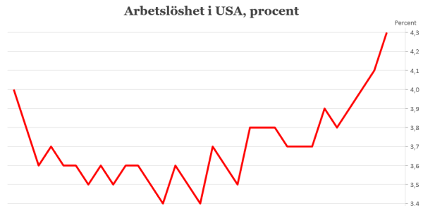 020824arbetslöshet