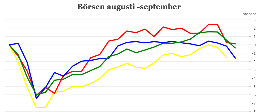 050924börsen2024-07-31