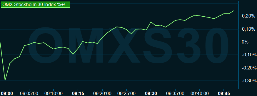 20241021-omxs30morgon