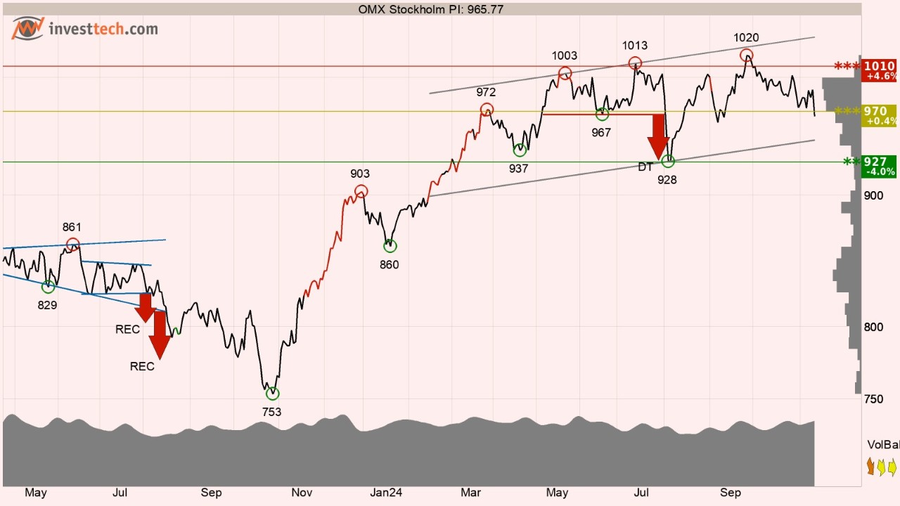 OMXSPI